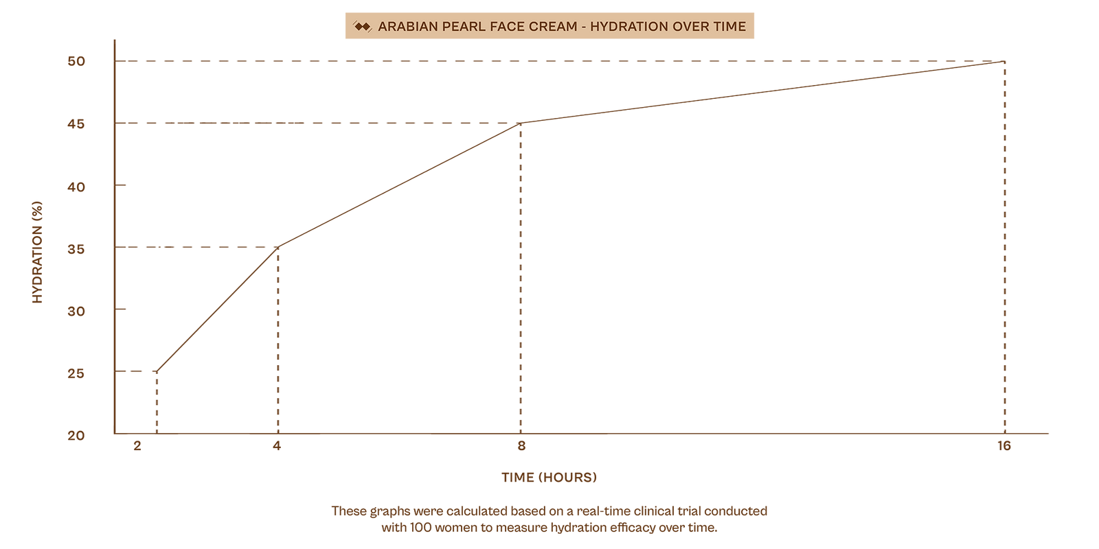 كريم الوجه لؤلؤة العرب graph