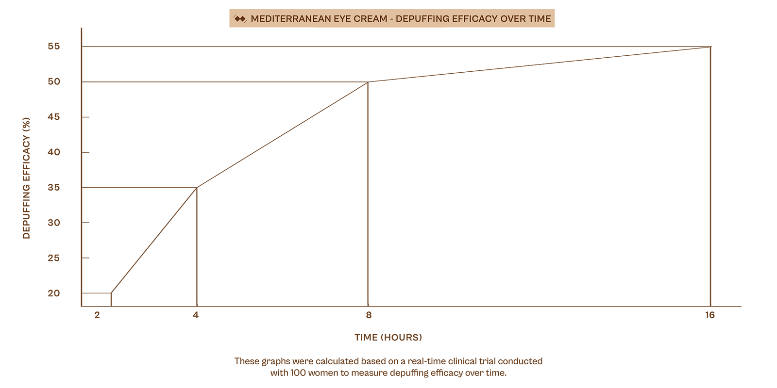 كريم العين المتوسطي graph